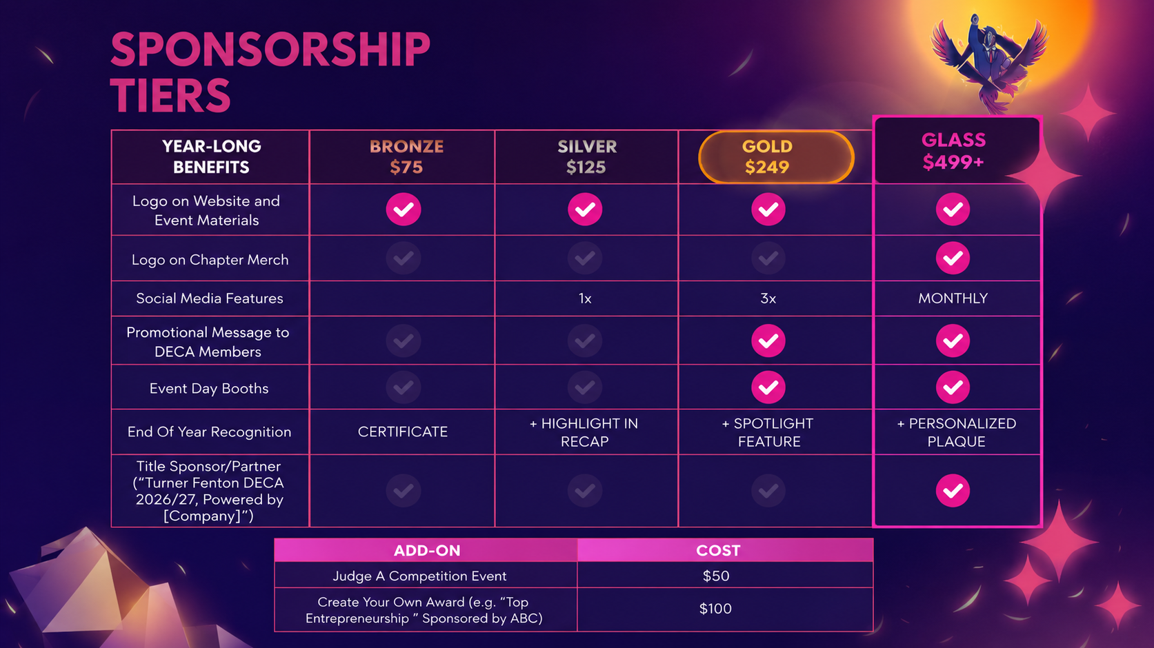 Turner Fenton DECA sponsorship tiers: Bronze $75, Silver $125, Gold $249, and Glass $499+, with year-long benefits and add-on options listed for each.